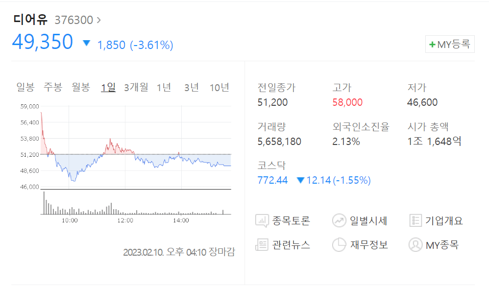 하이브의 SM인수 사건총정리 3 2023년 2월 10일 오늘 디어유 주가(출처: 네이버증권)