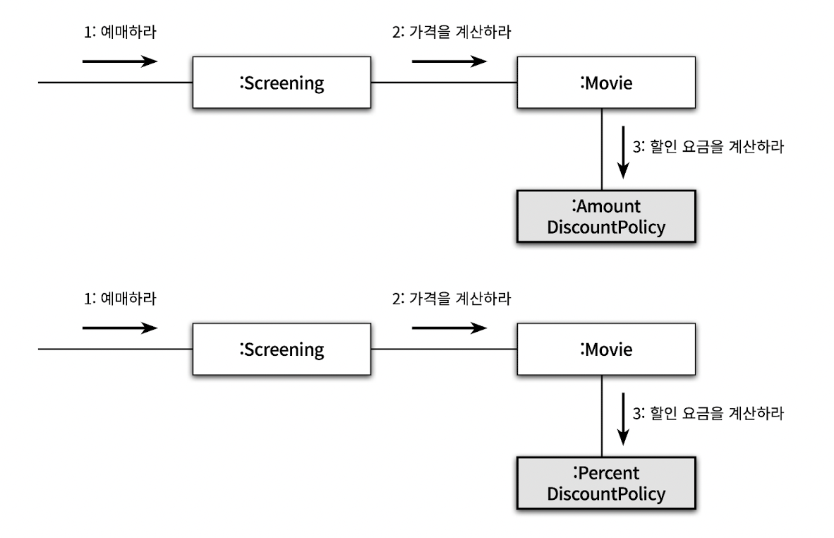 예매하라6