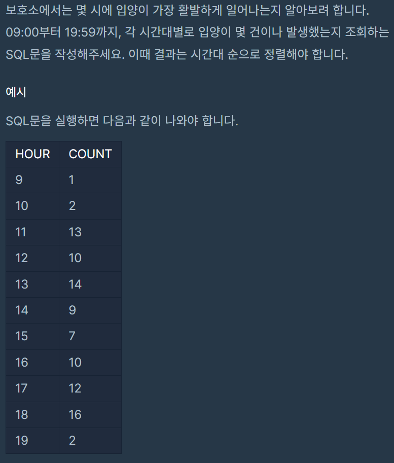 SQL 코드카타 오답노트. SUBSTRING, FIELD, HOUR, LIKE, BETWEEN
