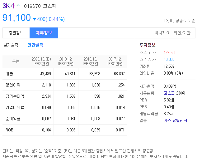 수소차 관련주 10종목 :: 주식 정리