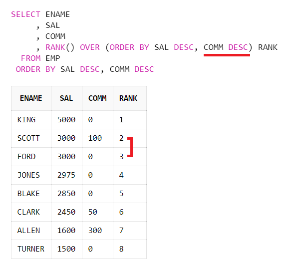 Rank Over Partition By Oracle | Sql Rank Partition By – GVGALK