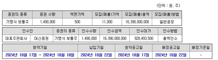 웨이비스 공모주 분석