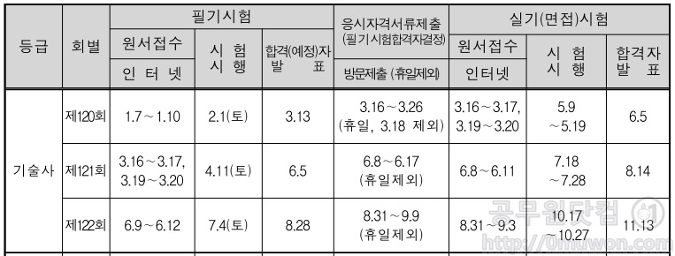 큐넷 기능사, 기사, 기능장, 기술사 시험일정 (최신 업데이트)