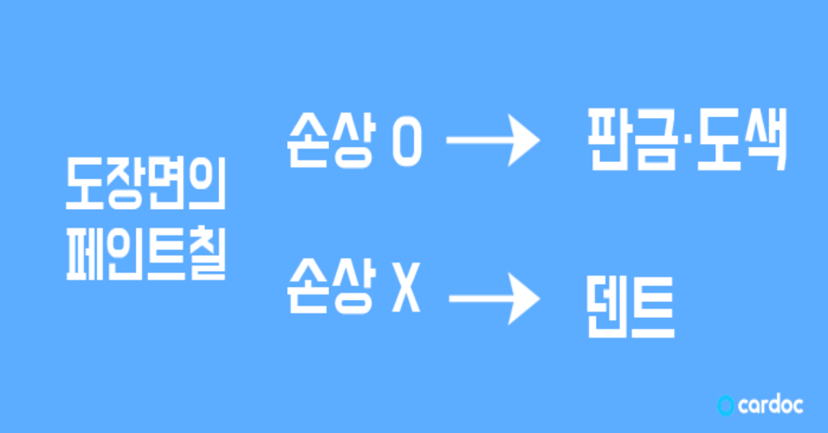 자동차 덴트 비용과 판금 도색 가격 차이-카닥 자동차 꿀팁