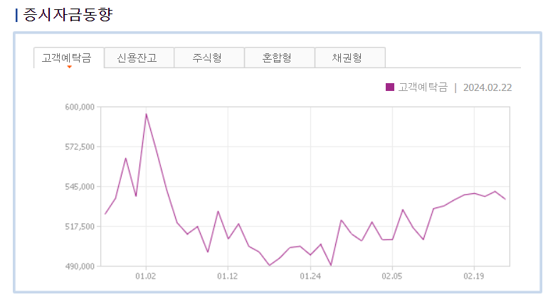 주식시황 :: 기업 밸류업프로그램 발표 (2024/02/26) 3 ywAAAAAAQABAAACAUwAOw==