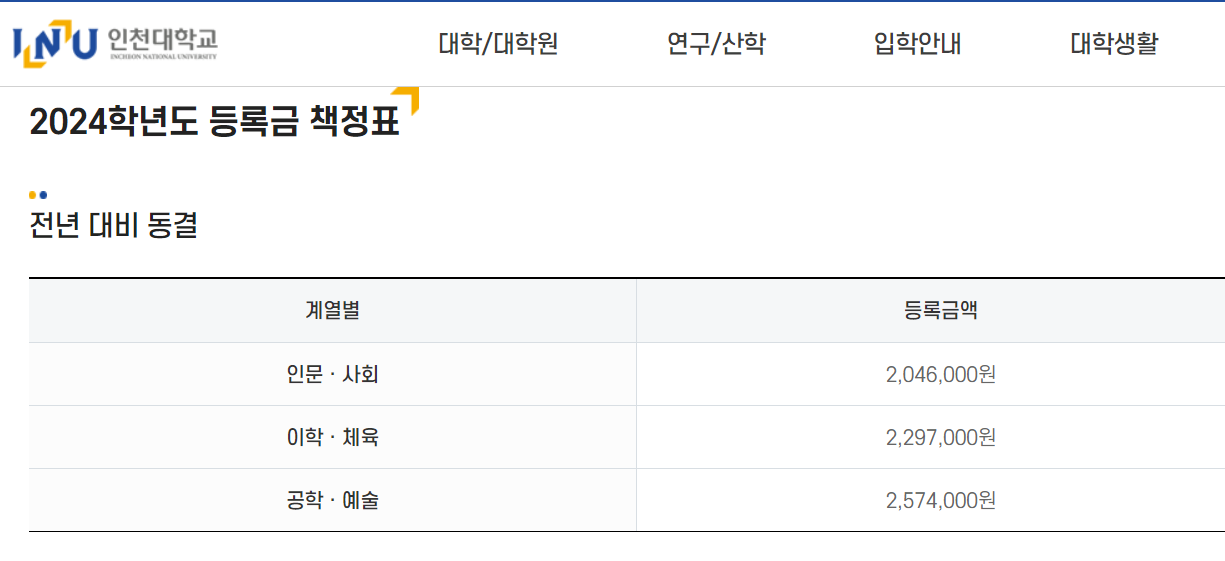 2024 인천대 등록금 학비 수업료 총정리