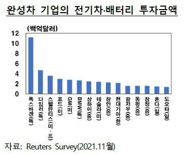 글로벌 친환경 차 동향 및 특징 4 ywAAAAAAQABAAACAUwAOw==