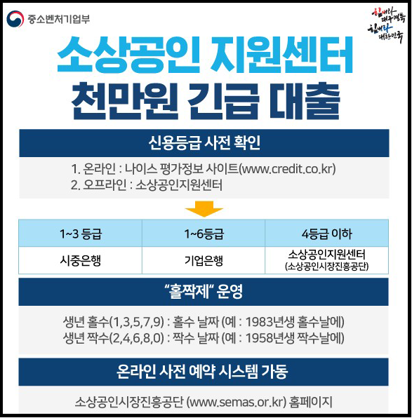 소상공인 천만원 긴급대출 알아보기