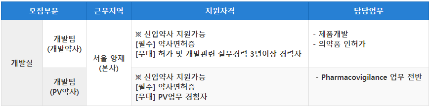 [경력] 제약 품질(QC) 연구원 채용