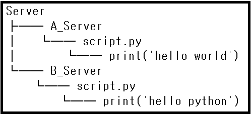 [ Python ] Tree Graph 만들기 :: DevOps Engineer