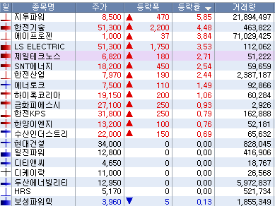 2022/10/26 :: 채권시장 혼란, 원전관련주 1 ywAAAAAAQABAAACAUwAOw==