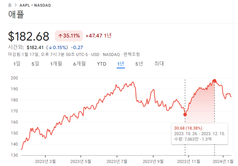 JEPQ, 애플 등 매수 / 1.17 13 ywAAAAAAQABAAACAUwAOw==