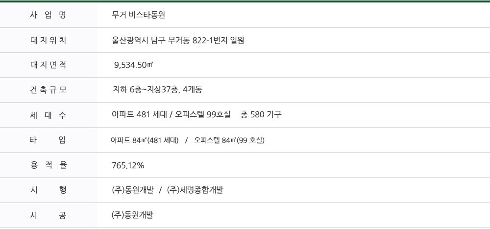 울산 무거 비스타동원 분양가 청약 입지 모델하우스(481세대) 2