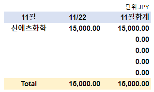 23년 11월 해외주식 배당 정리 2 ywAAAAAAQABAAACAUwAOw==
