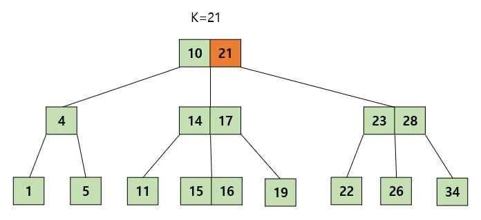 Case 2-1