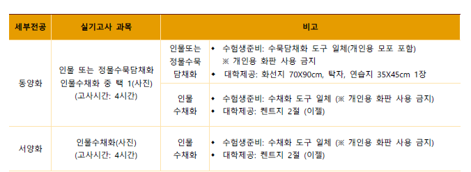 2023년 한성대 정시 등급컷 입시결과(2024학년도 한성대 정시 전형일정 모집요강)