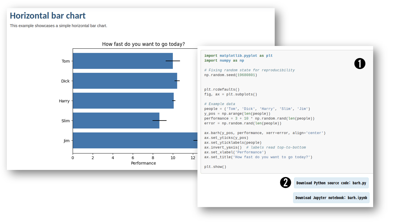 Python Dataframe Visualization matplotlib로 chart 그리기 (sample code)
