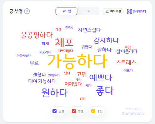 썸트렌드 사용해 소셜 트랜드 정보 파악하기 9 ywAAAAAAQABAAACAUwAOw==