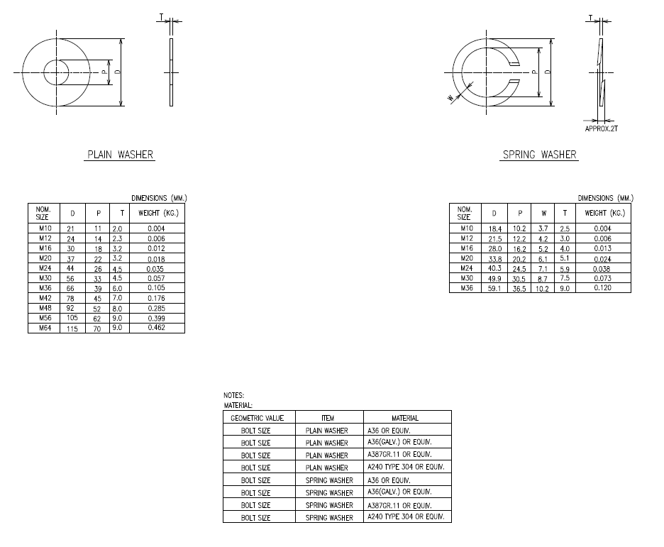 평와셔 스프링와셔 치수 중량 테이블