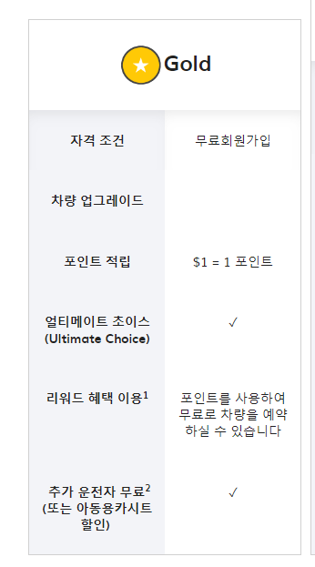 LA 렌트카 허츠(Hertz) 추천 이유 및 주차, 주유, 운전 팁