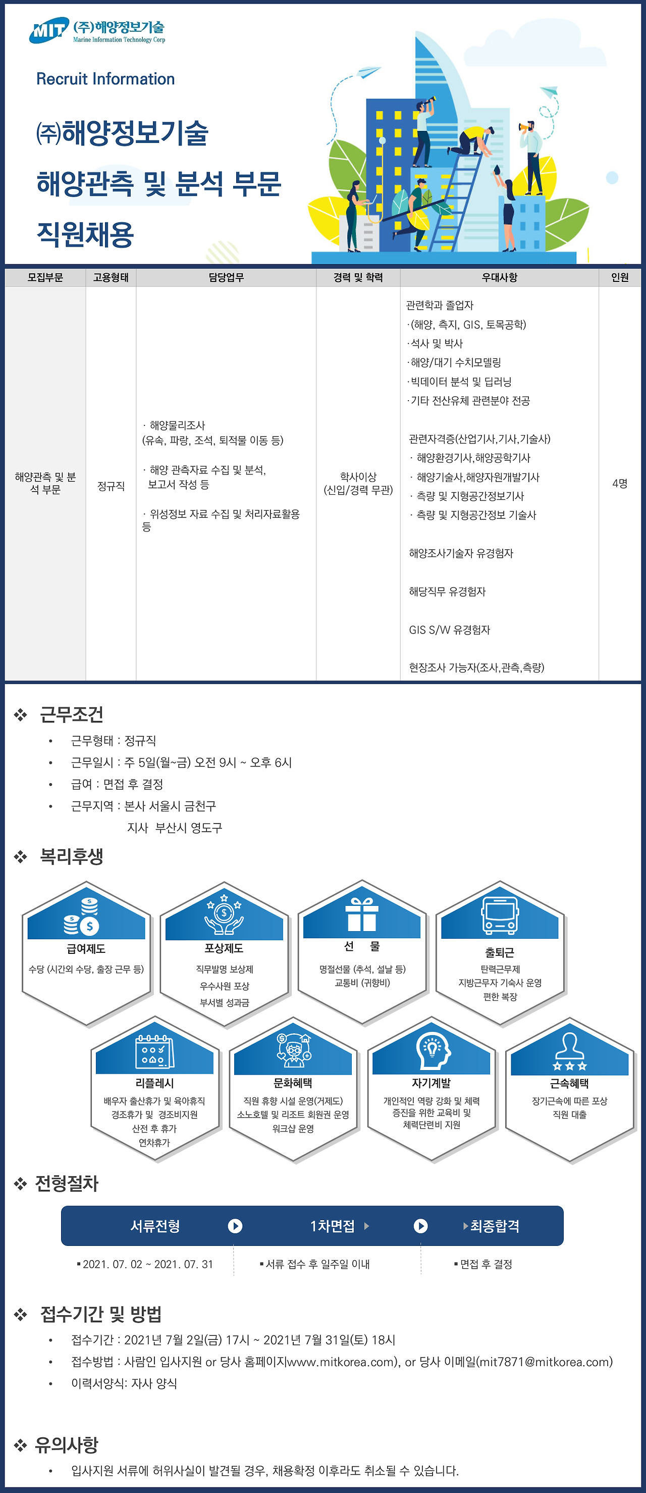 [(주)해양정보기술] 해양관측 및 분석 부문 정규직 채용 - 사람인