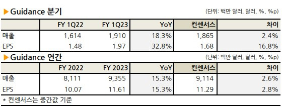 룰루레몬 (LULU), ‘22년 4분기 실적 리뷰 6 룰루레몬 가이던스