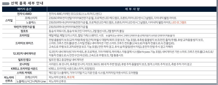 더뉴스포티지 2025 페이스리프트 소개