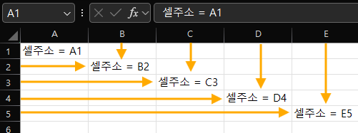 2. 셀, 행, 열 이해하기: 엑셀 기초
