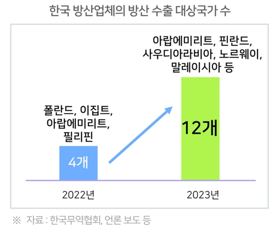 한 눈에 보는 방위 산업 9 ywAAAAAAQABAAACAUwAOw==