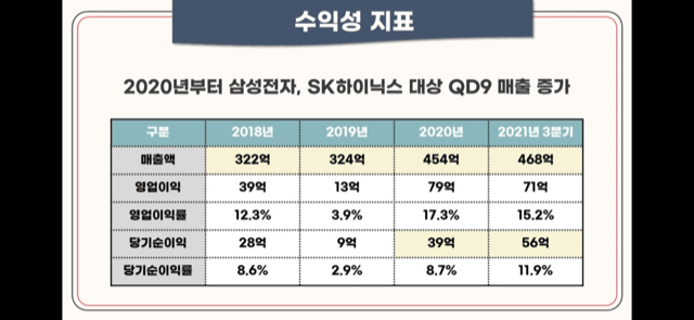 비씨앤씨 공모 청약안내(2월 21-22일) 15 ywAAAAAAQABAAACAUwAOw==