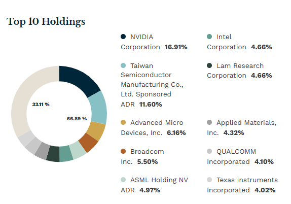 AI 반도체 ETF, SMH 4 ywAAAAAAQABAAACAUwAOw==