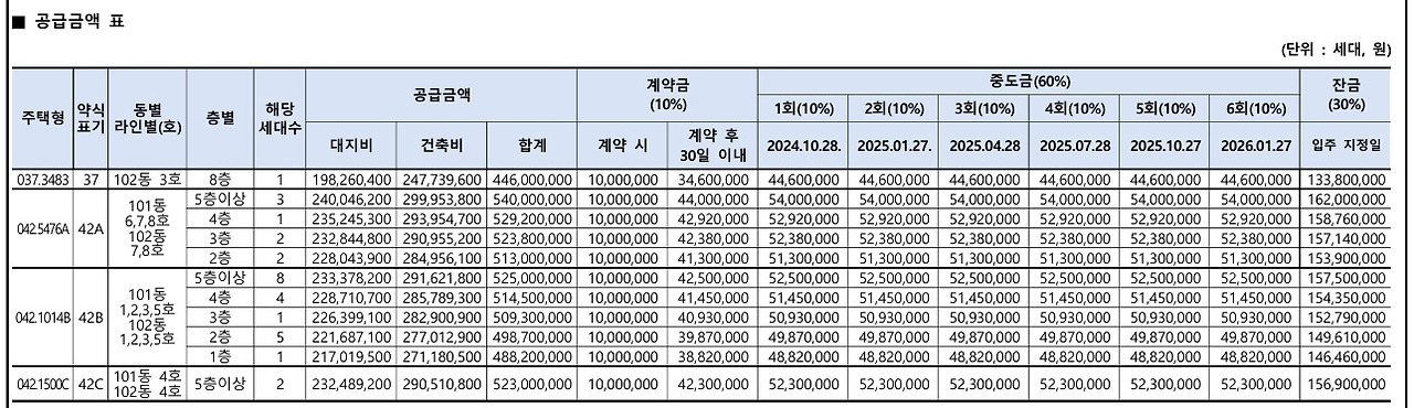 개봉루브루 청약정보 알아보기