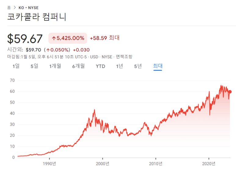 코카콜라의 기업 가치는 저평가되어있다 3 ywAAAAAAQABAAACAUwAOw==