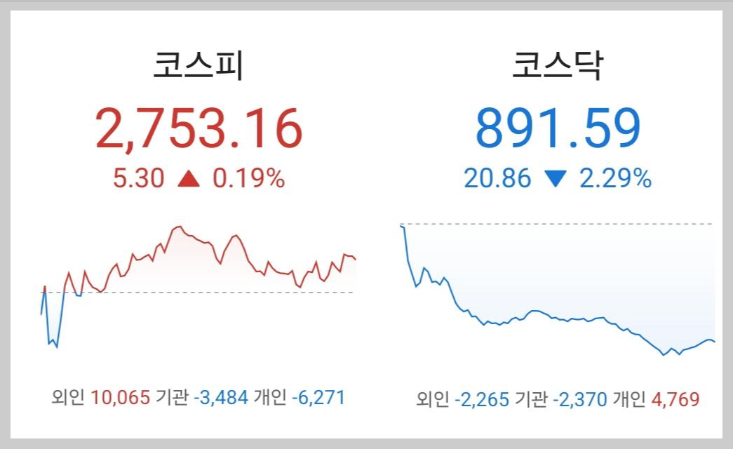 주식시황 :: 미국 ISM 제조업지수, 미국채금리 상승 (2024/04/02) 1 ywAAAAAAQABAAACAUwAOw==