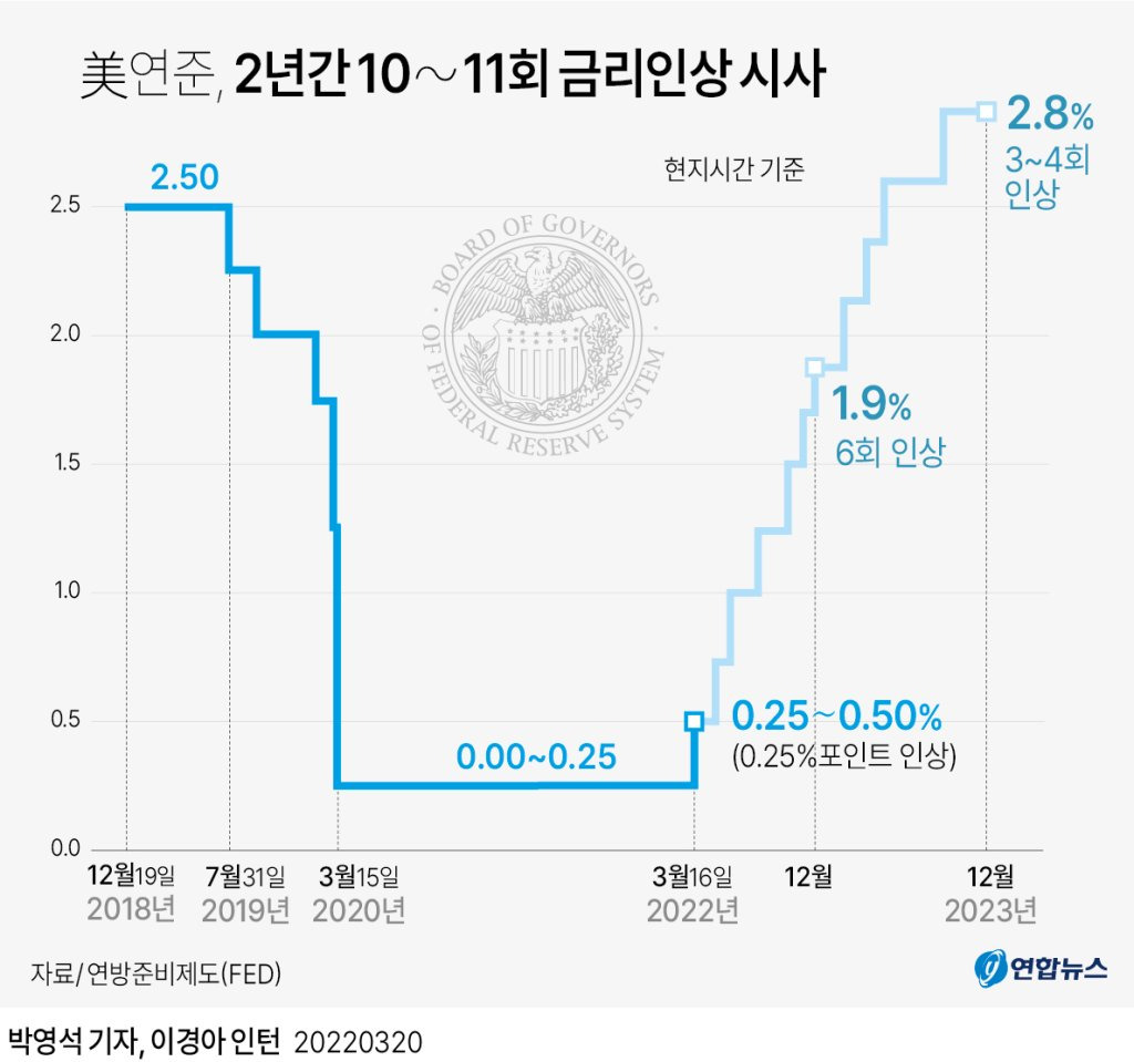2022/04/14_스태그플레이션 / 수산업 관련주 2 ywAAAAAAQABAAACAUwAOw==