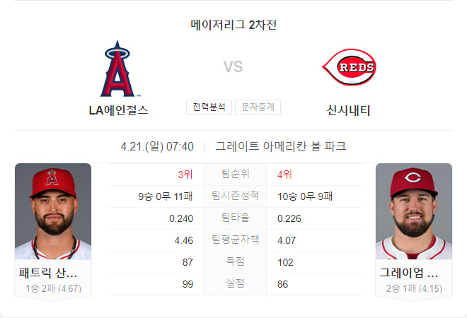 4월 21일 MLB LA 에인절스 VS 신시내티 레즈 경기 분석
