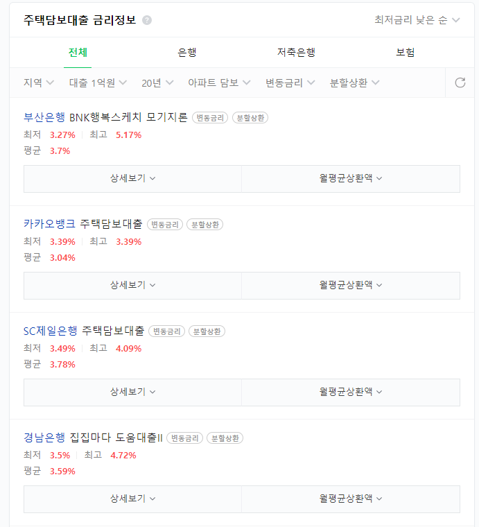 2022/05/25 :: 한미 기준금리 전망 3 ywAAAAAAQABAAACAUwAOw==