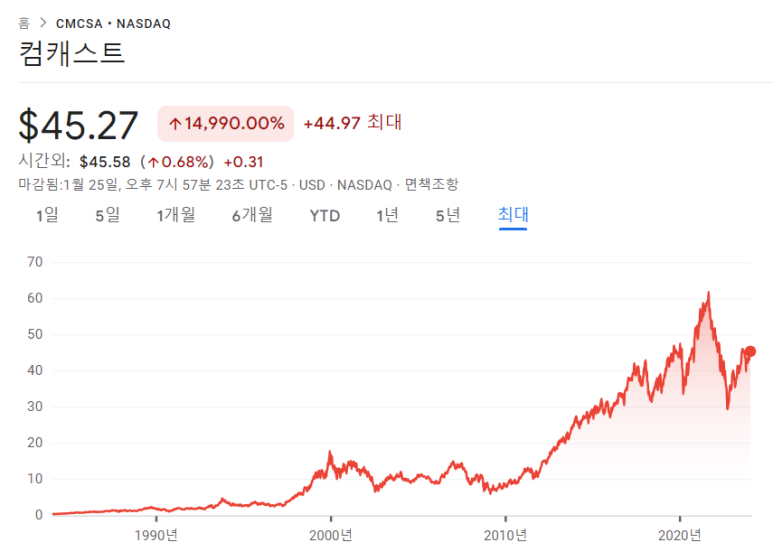KLA, 인텔, 컴캐스트 23년 4분기 실적 11 ywAAAAAAQABAAACAUwAOw==