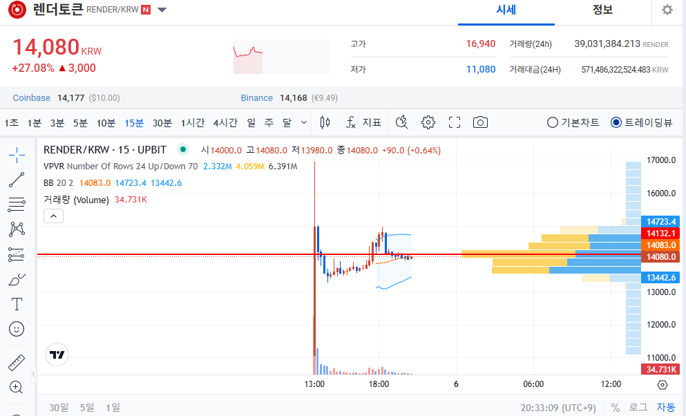 렌더토큰 : Render Token, $RNDR