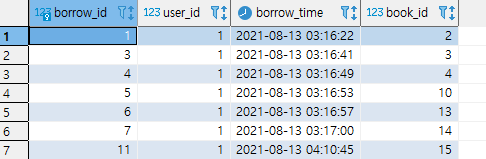 postgresql serial repeat