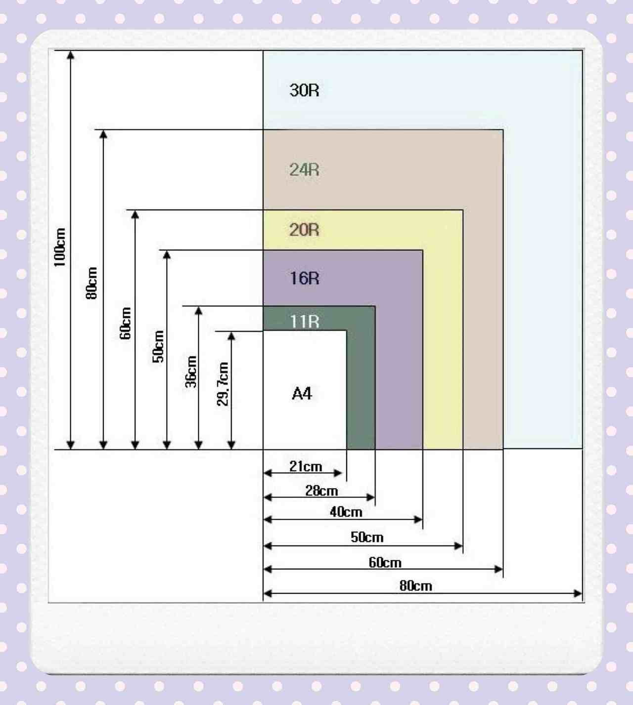 A0 A1 A2 A3 A4 A5 B0 B1 B2 등등 사진인화 시 해상도 DPI
