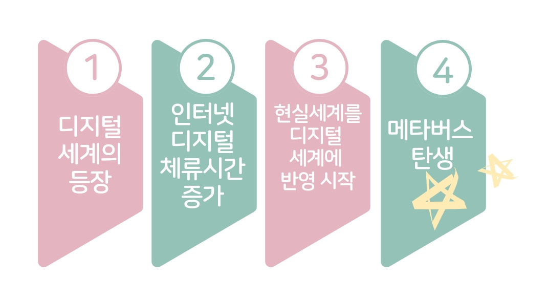 넥스트플랫폼 메타버스(metavetse)란 무엇인가 4 ywAAAAAAQABAAACAUwAOw==