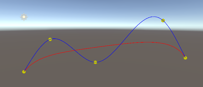 Cubic spline