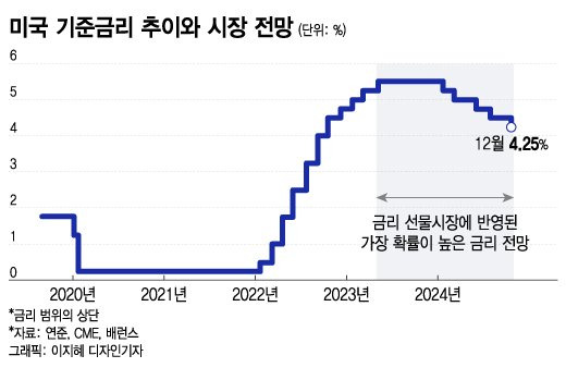 주식시황 :: 초전도체 관련주 급락 (2023/08/08) 1 ywAAAAAAQABAAACAUwAOw==