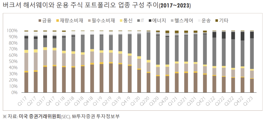 미국주식, 버크셔 해서웨이(BRK.A/B) 5 ywAAAAAAQABAAACAUwAOw==