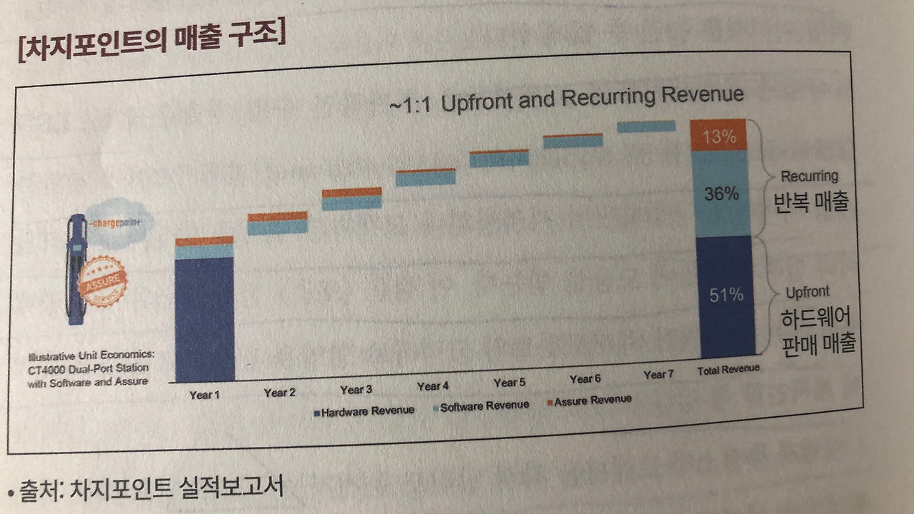 미주은 추천 친환경Eco Friendly기업① 차지포인트CHPT 살펴보기 6 ywAAAAAAQABAAACAUwAOw==