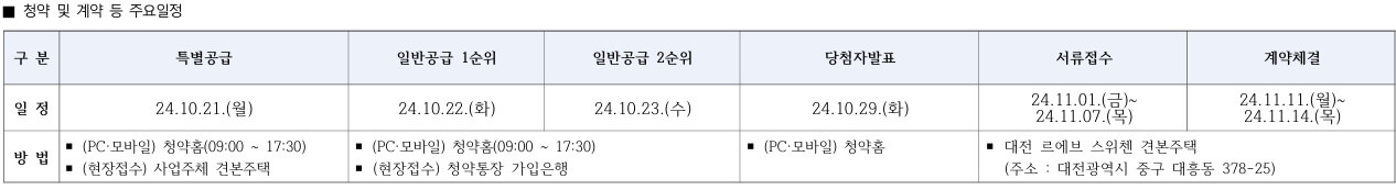 대전 르에브 스위첸 청약정보