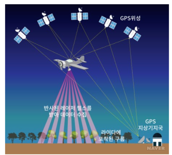 라이다(LIDAR)는 무엇일까?_라이다의 기술동향
