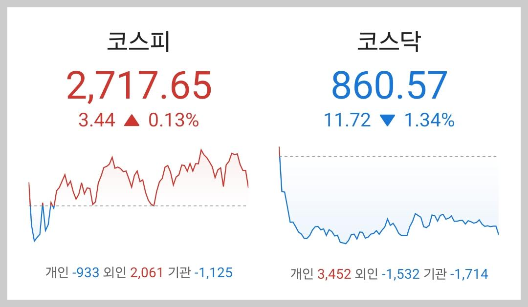 주식시황 :: 미국 6월 금리인하 전망 (2024/04/08) 1 ywAAAAAAQABAAACAUwAOw==