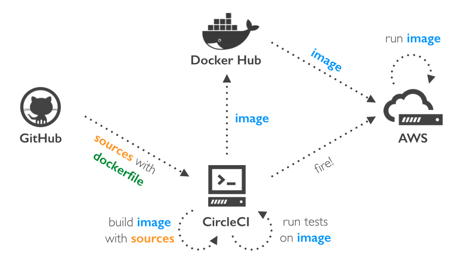 Docker hub это